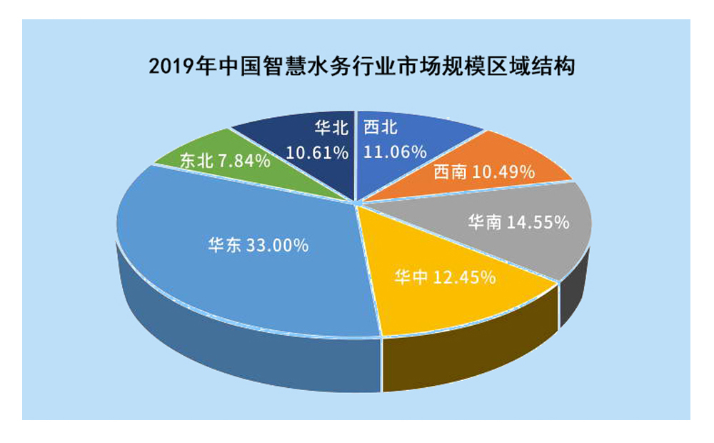 攜手物聯(lián)網(wǎng)，智慧水務(wù)釋放千億市場